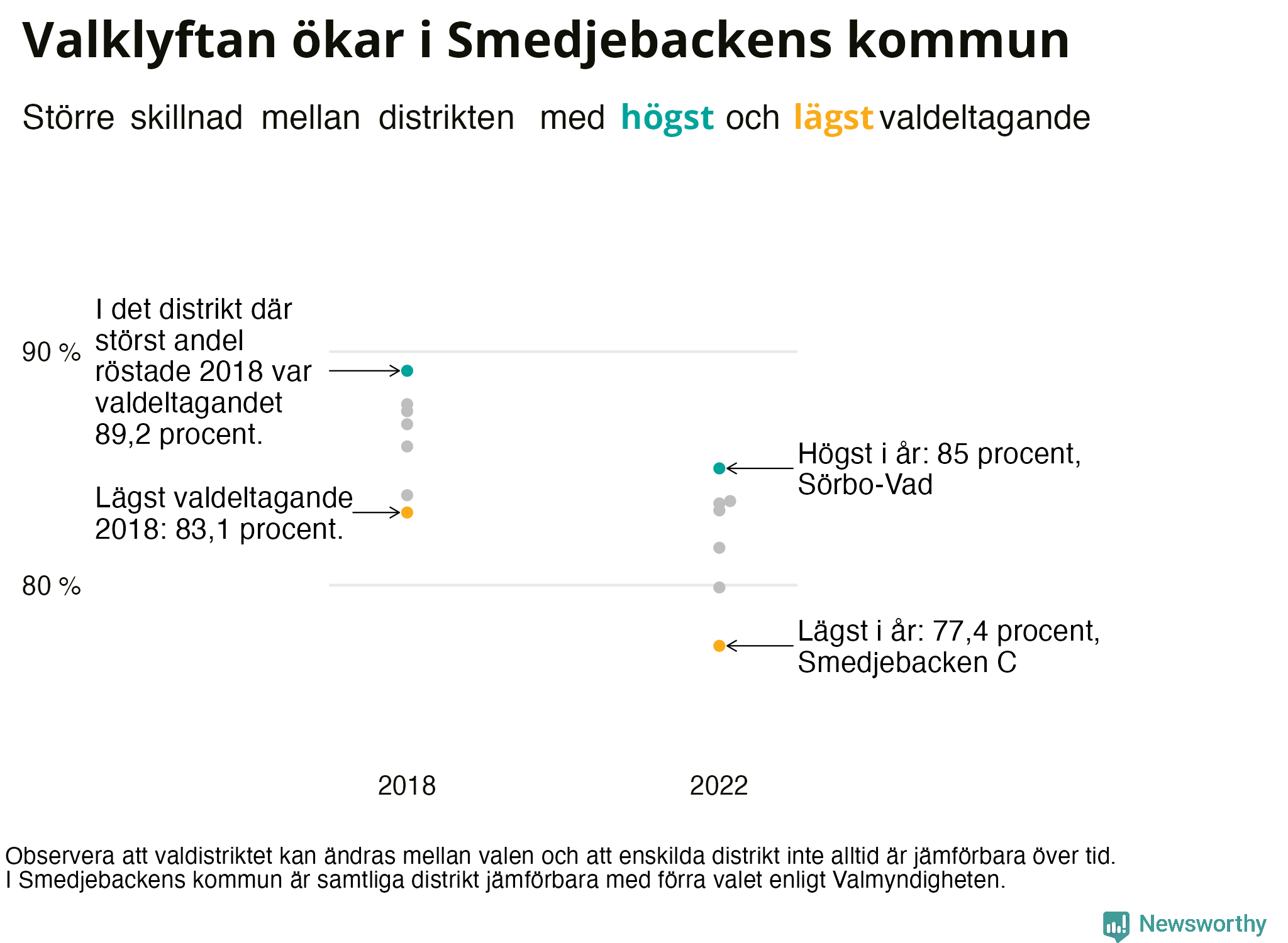 Valdeltagande per valdistrikt i Smedjebackens kommun